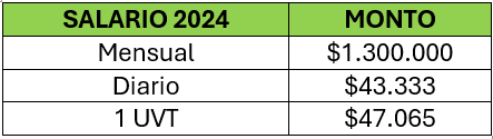 tabla-salario2024